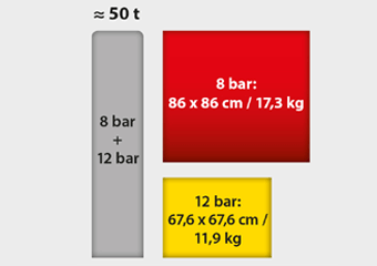 Hebekissen Typ V 18 - V 68 - Betriebsdruck 8 bar - 17,7 - 67,7 t